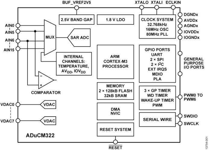 回收低功耗MCU ADUCM322BBCZI 精密模擬微控制器，帶MDIO接口