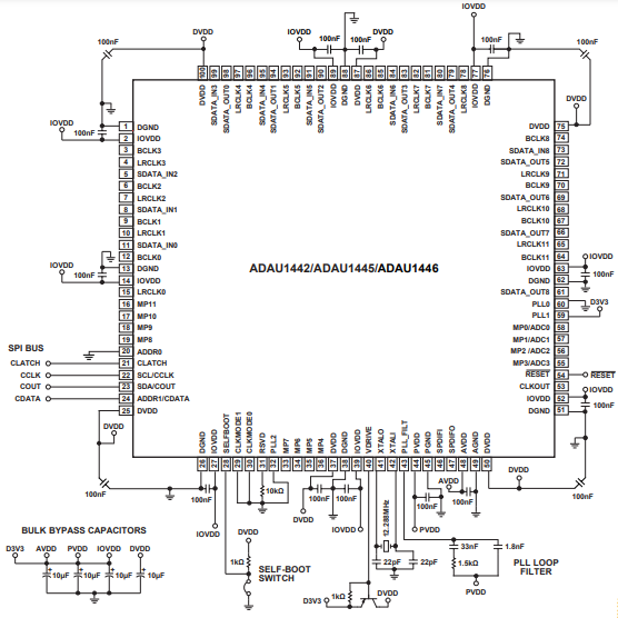 （ADI）SigmaDSP? ADAU1445YSVZ-3A 數(shù)字音頻處理器，內(nèi)置靈活的音頻路由矩陣 172MHz 100TQFP
