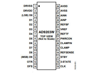 全新（ADI/亞德諾）AD9203WARUZRL7 10位、40MSPS、低功耗模數(shù)轉(zhuǎn)換器 28TSSOP