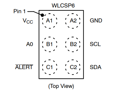 （onsemi）溫度傳感器 N34TS108C6ECT5G 12 bit 數(shù)字，本地 -40°C 至 125°C，6WLCSP