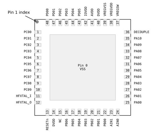 （Silicon）EFM32PG23B310F256IM48-C Gecko 32位微控制器、工作頻率高達80MHz。