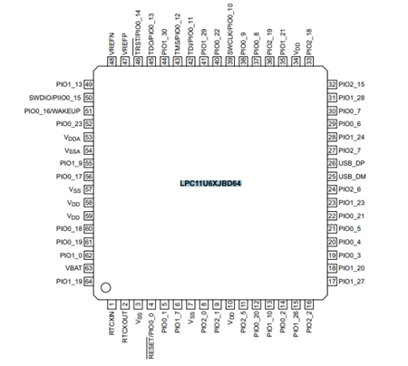 NXP LPC11U67JBD64E基于ARM Cortex-M0+內(nèi)核的可擴(kuò)展入門級(jí)32位微控制器（MCU）