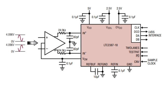 高線性度、低噪聲LTC2387IUH-18（18 位、15Msps SAR ADC）電路圖