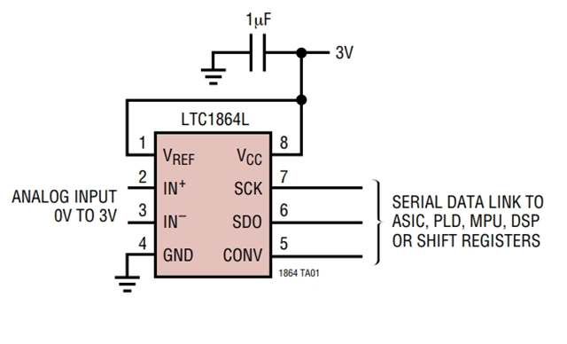 LTC1865LCMS是一款模數(shù)轉(zhuǎn)換器 - 3V、16 位、150ksps 雙通道 ADC